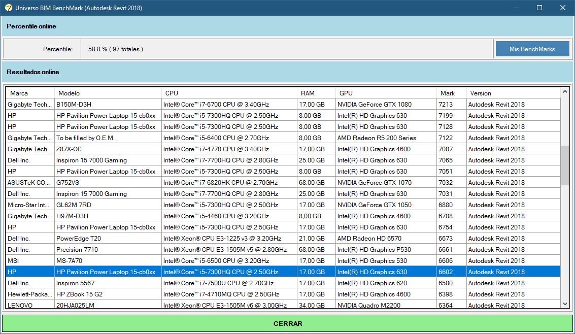 Rfo Benchmark Revit , What graphics card will provide the best ...